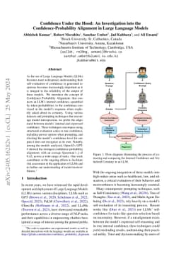 Confidence Under the Hood: An Investigation into the
  Confidence-Probability Alignment in Large Language Models