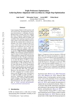 Triple Preference Optimization: Achieving Better Alignment with Less
  Data in a Single Step Optimization