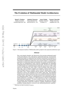The Evolution of Multimodal Model Architectures