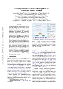 Encoding Hierarchical Schema via Concept Flow for Multifaceted Ideology
  Detection