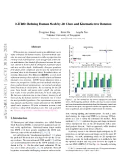 KITRO: Refining Human Mesh by 2D Clues and Kinematic-tree Rotation