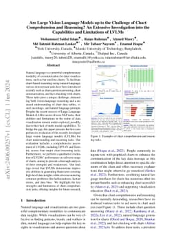 Are Large Vision Language Models up to the Challenge of Chart
  Comprehension and Reasoning? An Extensive Investigation into the Capabilities
  and Limitations of LVLMs