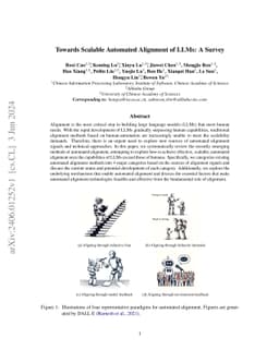 Towards Scalable Automated Alignment of LLMs: A Survey