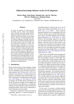 Efficient Knowledge Infusion via KG-LLM Alignment