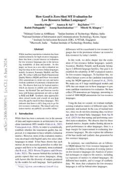 How Good is Zero-Shot MT Evaluation for Low Resource Indian Languages?