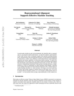 Representational Alignment Supports Effective Machine Teaching
