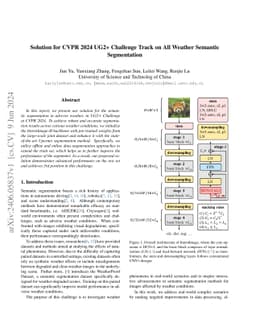 Solution for CVPR 2024 UG2+ Challenge Track on All Weather Semantic
  Segmentation