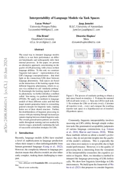 Interpretability of Language Models via Task Spaces