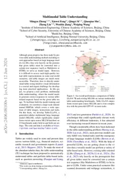 Multimodal Table Understanding