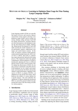Mixture-of-Skills: Learning to Optimize Data Usage for Fine-Tuning Large
  Language Models