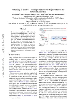 AMR-RE: Abstract Meaning Representations for Retrieval-Based In-Context Learning in Relation Extraction