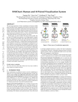 HAIChart: Human and AI Paired Visualization System