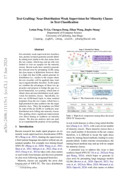 Text Grafting: Near-Distribution Weak Supervision for Minority Classes
  in Text Classification