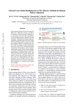 Self and Cross-Model Distillation for LLMs: Effective Methods for
  Refusal Pattern Alignment