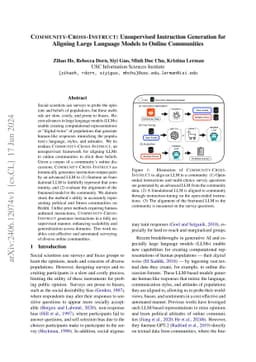 COMMUNITY-CROSS-INSTRUCT: Unsupervised Instruction Generation for
  Aligning Large Language Models to Online Communities