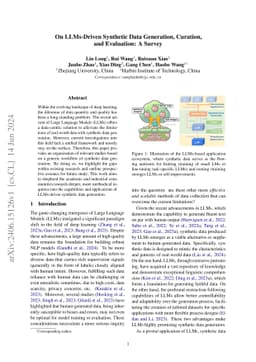 On LLMs-Driven Synthetic Data Generation, Curation, and Evaluation: A
  Survey