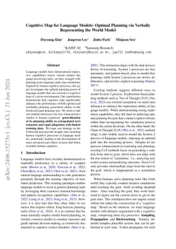 Cognitive Map for Language Models: Optimal Planning via Verbally
  Representing the World Model