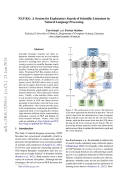 NLP-KG: A System for Exploratory Search of Scientific Literature in
  Natural Language Processing