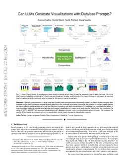 Can LLMs Generate Visualizations with Dataless Prompts?