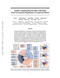 AI Risk Categorization Decoded (AIR 2024): From Government Regulations
  to Corporate Policies