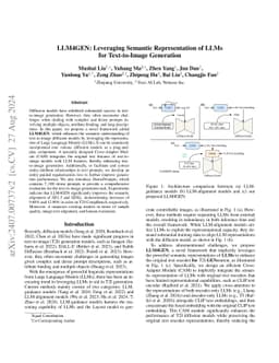 LLM4GEN: Leveraging Semantic Representation of LLMs for Text-to-Image
  Generation