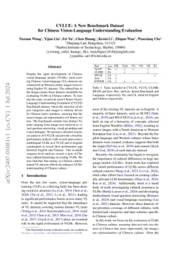 CVLUE: A New Benchmark Dataset for Chinese Vision-Language Understanding
  Evaluation
