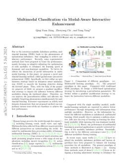 Multimodal Classification via Modal-Aware Interactive Enhancement