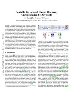 Scalable Variational Causal Discovery Unconstrained by Acyclicity