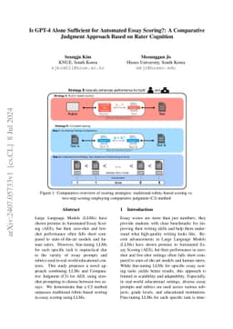 Is GPT-4 Alone Sufficient for Automated Essay Scoring?: A Comparative
  Judgment Approach Based on Rater Cognition