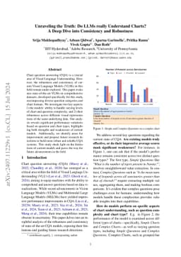 Unraveling the Truth: Do LLMs really Understand Charts? A Deep Dive into
  Consistency and Robustness