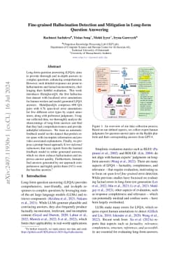 Localizing and Mitigating Errors in Long-form Question Answering