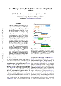 MASIVE: Open-Ended Affective State Identification in English and Spanish