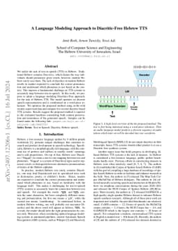 A Language Modeling Approach to Diacritic-Free Hebrew TTS