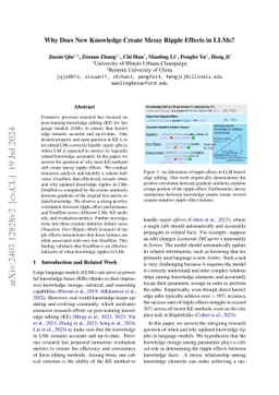 Why Does New Knowledge Create Messy Ripple Effects in LLMs?