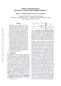 MS2SL: Multimodal Spoken Data-Driven Continuous Sign Language Production