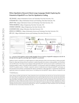 When Qualitative Research Meets Large Language Model: Exploring the
  Potential of QualiGPT as a Tool for Qualitative Coding