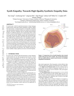 Synth-Empathy: Towards High-Quality Synthetic Empathy Data