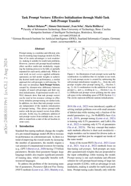 Task Prompt Vectors: Effective Initialization through Multi-Task
  Soft-Prompt Transfer