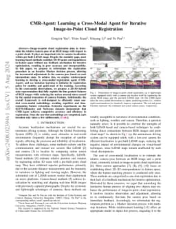 CMR-Agent: Learning a Cross-Modal Agent for Iterative Image-to-Point
  Cloud Registration