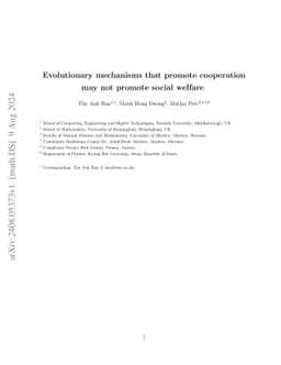 Evolutionary mechanisms that promote cooperation may not promote social
  welfare