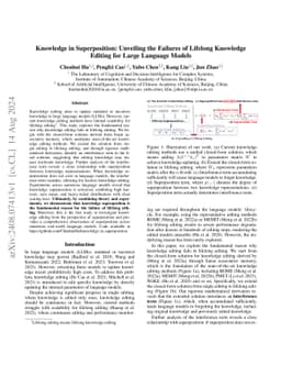 Knowledge in Superposition: Unveiling the Failures of Lifelong Knowledge Editing for Large Language Models