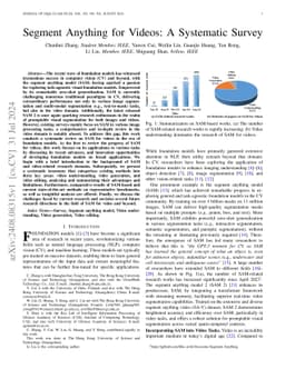 Segment Anything for Videos: A Systematic Survey