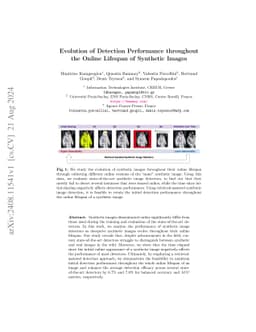 Evolution of Detection Performance throughout the Online Lifespan of
  Synthetic Images
