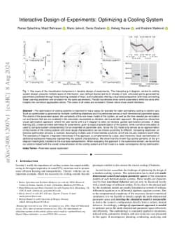 Interactive Design-of-Experiments: Optimizing a Cooling System