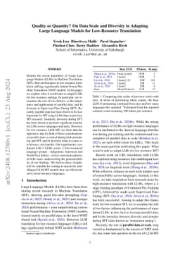 Quality or Quantity? On Data Scale and Diversity in Adapting Large
  Language Models for Low-Resource Translation