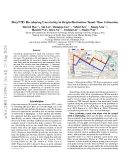 DutyTTE: Deciphering Uncertainty in Origin-Destination Travel Time Estimation