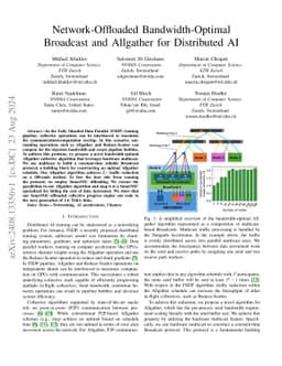 Network-Offloaded Bandwidth-Optimal Broadcast and Allgather for
  Distributed AI
