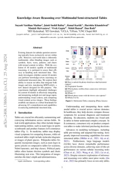 Knowledge-Aware Reasoning over Multimodal Semi-structured Tables