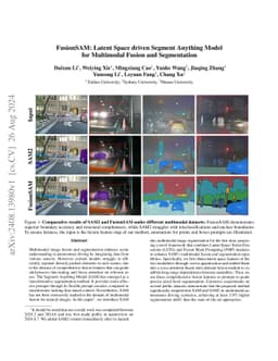 FusionSAM: Latent Space driven Segment Anything Model for Multimodal
  Fusion and Segmentation