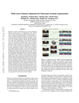 Multi-source Domain Adaptation for Panoramic Semantic Segmentation